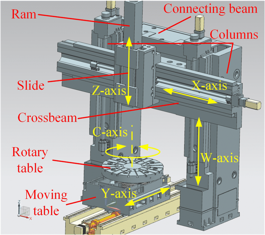 Components and Features of VMCs